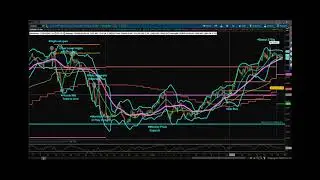 Princetontrader Futures Trading Education S&P Futures Evening Recap Webcast April 8, 2020