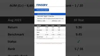 SBI Conservative Hybrid Fund Performance #shorts #stockmarket #finance #finserv