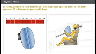comment fonctionne AIRBAG - sac gonflable/crash/calculateur/temoin Part 1