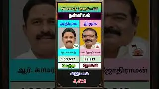 நன்னிலம் சட்டசபைத் தேர்தல் முடிவு (2021) / political education / dmk / admk / pmk