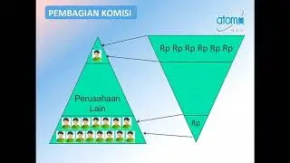 Atomy Indonesia   Consumer Based Income