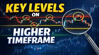 3. Key Levels   Higher Timeframe Support & Resistance
