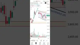 MAZAGON DOCK Ready for Breakout? Bullish Flag Pattern | Swing & Intraday Setup | Kasganj Trader