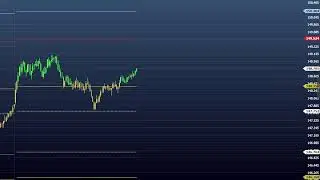 Teste de setup - Profitchart