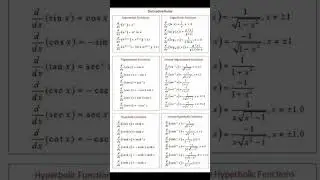 Derivative Rules for different functions | exponential functions| logarithmic function #mathstricks