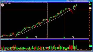 Stock Trade Idea - 3/12/15 - Long ABC, DIS, DLTR, KR