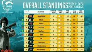 PMPL Overall Standings Day 3   PMPL Overall Standings /Pmpl south asia  overall points table 720P HD