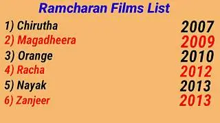 Ramcharan All movies List