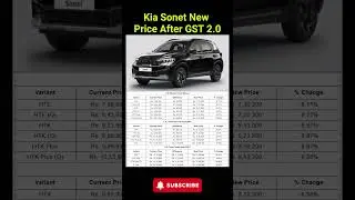 Kia Sonet New Price After GST 2.0 #kiamotorsindia #kiasonet #carnewstoday #ytshorts