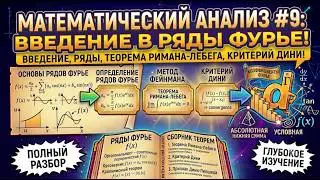 Ряды Фурье. Введение