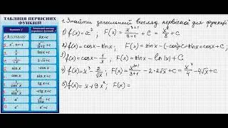 11 кл. Загальний вигляд первісної для функції