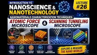 Atomic Force Microscopy and Scanning Tunneling Microscopy