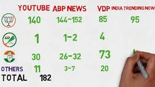 AA - LATEST OPINION POLL OF GUJARAT ELECTION 2018