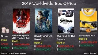 2017 Worldwide Box Office