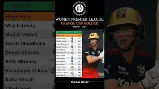 WPL Orange Cap Holder 2024 #viral #shorts #cricket