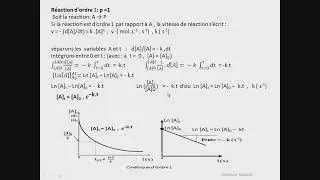 Determining the order of a reaction