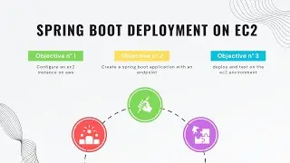 Deploying a Spring boot application on Amazon EC2 instance (2023)