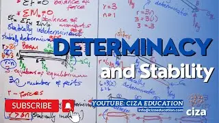 Determinacy (Beams and Pin-Connection) | Structural Analysis