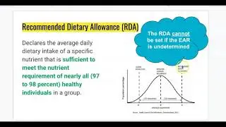 DIET 211 Nutrition in Action