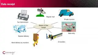 Data Entry Process in Clinical Data Management