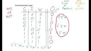 Introduction to Combinational Logic new (Logisim Evolution)