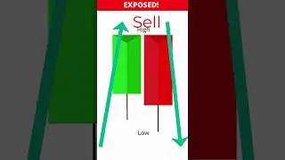 Bearish Engulfing Candlestick Tips. Technical Analysis. #shorts