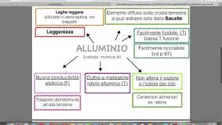 ALLUMINIO