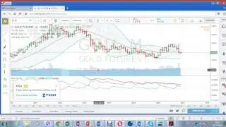 (G) Gold - Preisaction anhand ADX, Parabolic, Open Interest