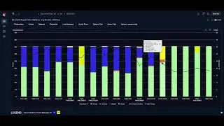 BEET Core 5.0 Line Balance Chart