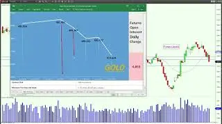 Gold JPY US500 open interest weekly forecast.Cot report analysis.Forex key levels#whatsapp #channel