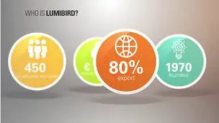 Lumibird Laser Division - presentation -