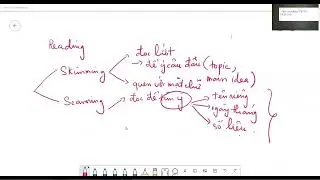 reading vstep basic