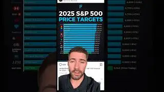 🚨BREAKING: S&P 500 Price Prediction 2025!!