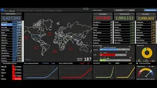Excel Dashboard Tutorial