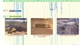 Delay Analysis Presentation by Jose J  Berrios, PSP