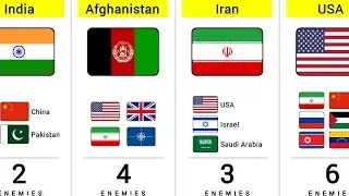 Some Countries How Many Enemies They Have