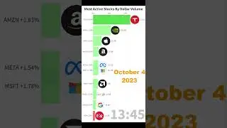 Big Tech are in the green. Top 10 active stocks recap Wednesday 2023-10-04
