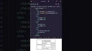C&oacute;mo crear una tabla en HTML - Etiqueta TABLE 😱 [HTML desde cero] #Shorts - 41