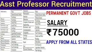 ASST PROFESSOR RECRUITMENT 2022 I PERMANENT POSTS IN GOVT UNIVERSITY II UGC 7th PAY I PERMANENT POST