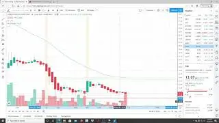 LORDSTOWN MOTORS CORP RIDE STOCK CHART ANALYSIS