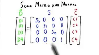 Scale Matrix and Normal - Interactive 3D Graphics