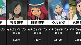 【イナズマイレブン】「女キャラのみ」キャラクター件数ランキング【pixiv集計】