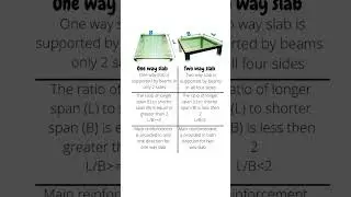 one way and two way slab #civilengineering #civilengineer #building #civiltech #construction
