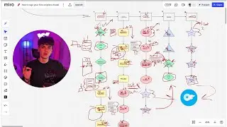 how to sign onlyfans creators with a 75% close rate… (copy me)
