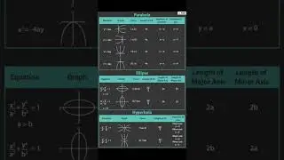 parabola ellipse and hyperbola formula
