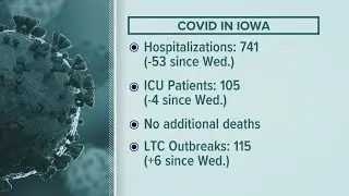 COVID update: Iowa reports 6 more long-term care facility outbreaks (Feb. 4, 2022)