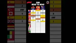 F1 2010 vettel vs alonso vs webber