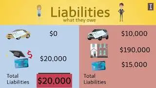 Simplified “Personal” Balance Sheet Example - Accounting Analysis I: The Role of Accounting as an
