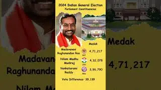 Medak Lok Sabha Constituency | Telangana | INC vs BJP | Madavaneni Raghunandan Rao #shorts #trending