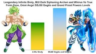 Broly, Archon and Whirus vs Gogito, Zeno and GrandPriest (canon and non-canon forms)~power levels